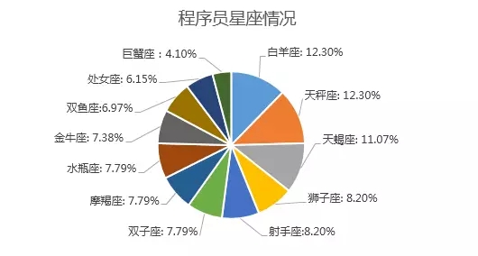 程序员培训-河南云和数据